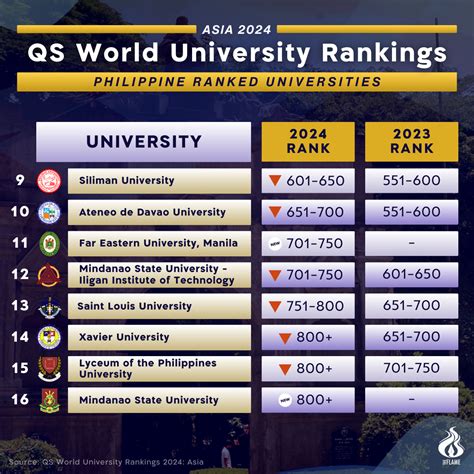 best universities in asia|qs asia university rankings.
